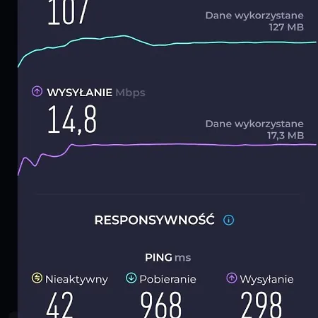 Apartmán Apartament Z Prywatna Sauna, 300 M Do Szrenica Ski Arena *